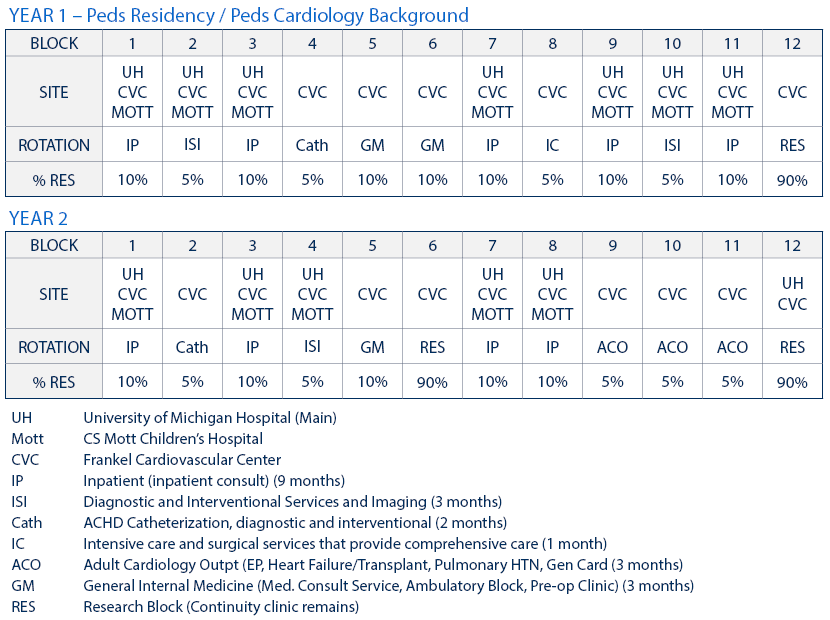 Peds Residency / Peds Cardiology Background