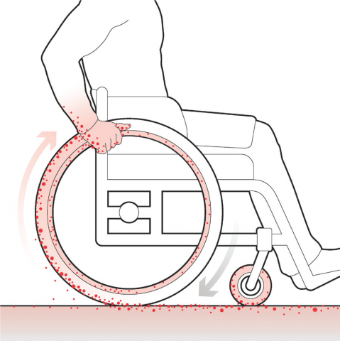 Illustration showing how manual wheelchair tires transfer the virus to the hands and your hands transfer the virus to the handrims.