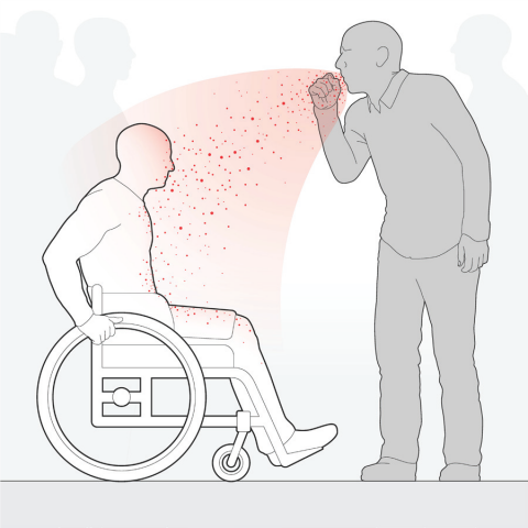 Illustration showing how wheelchair users sit lower and are more vulnerable to infected saliva droplets and aerosols. 