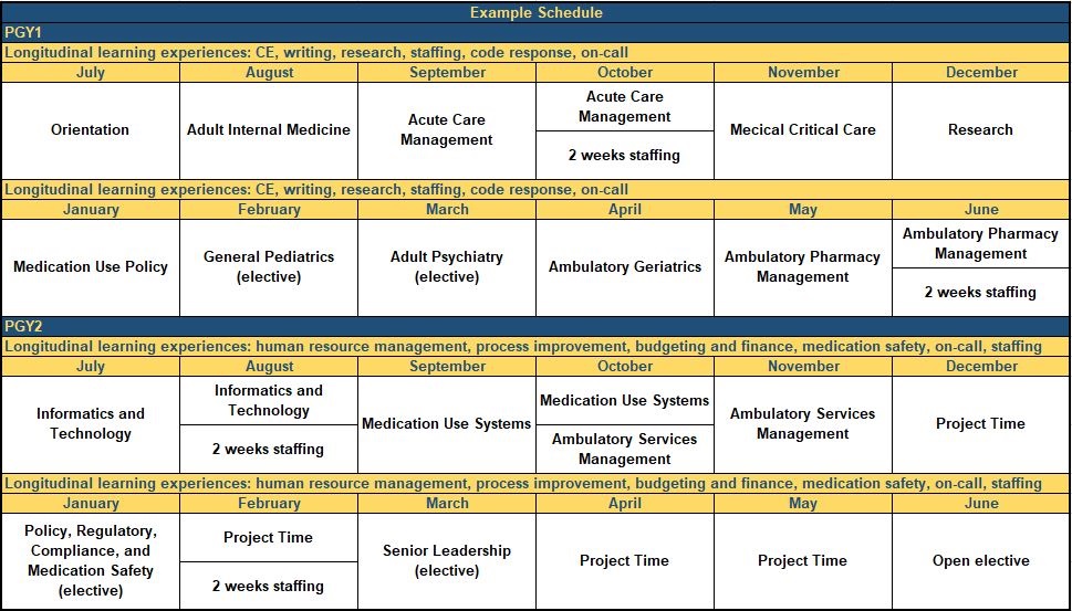 PGY1 & PGY2 Combined Health-System Pharmacy Administration | Pharmacy ...