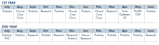 Fellowship Rotation Schedule