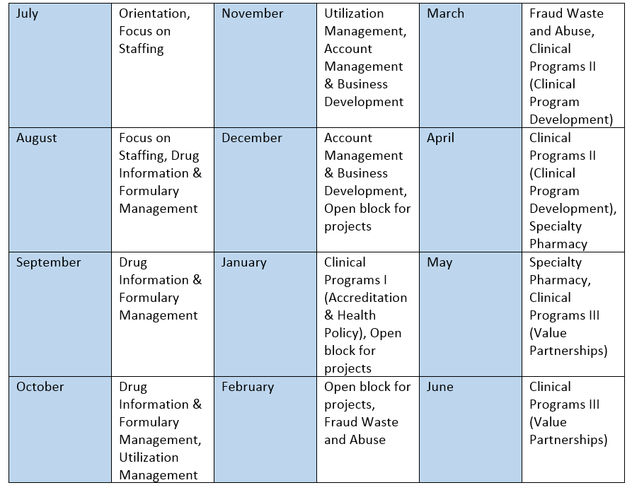 Managed Care BCBS Example Schedule
