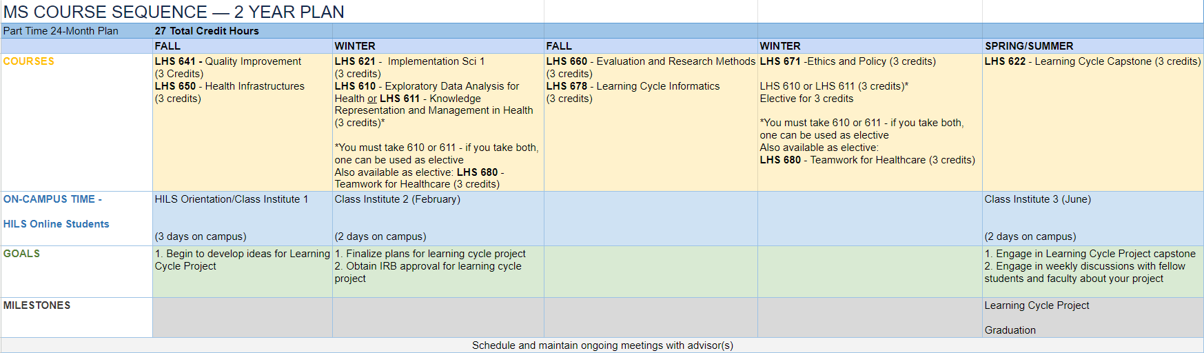 HILS MS Course Sequence on the 2-year plan