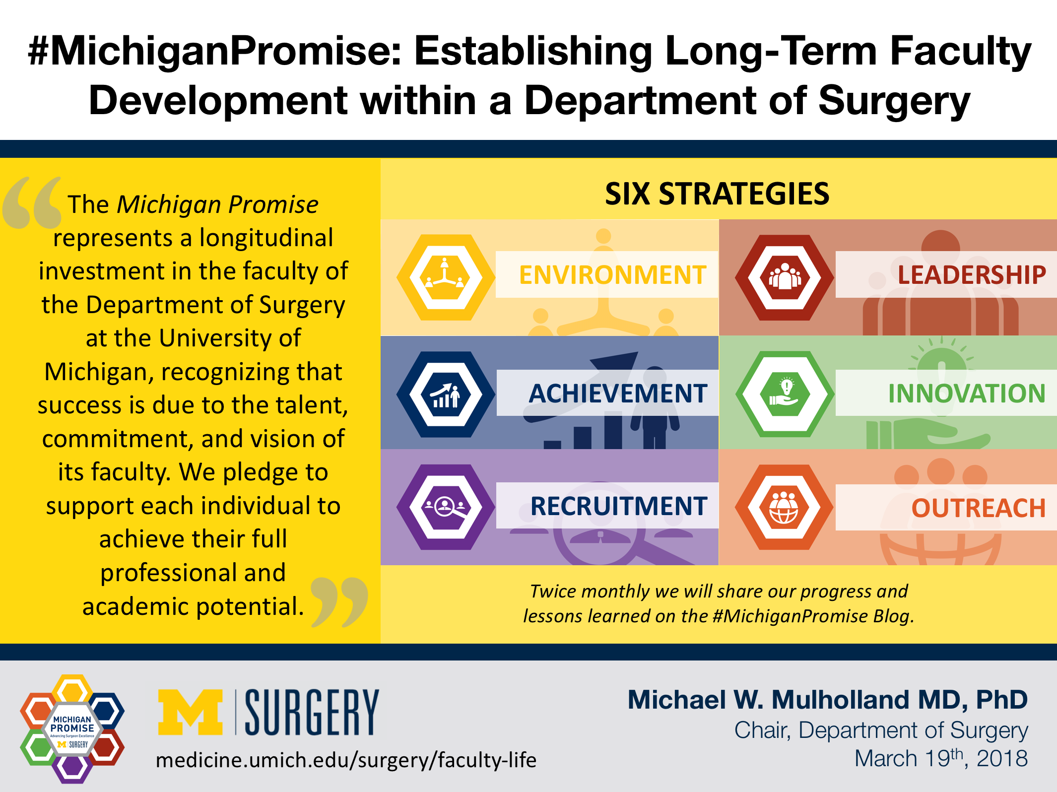 Twice monthly we will share our progress and lessons learned on the #MichiganPromise blog.
