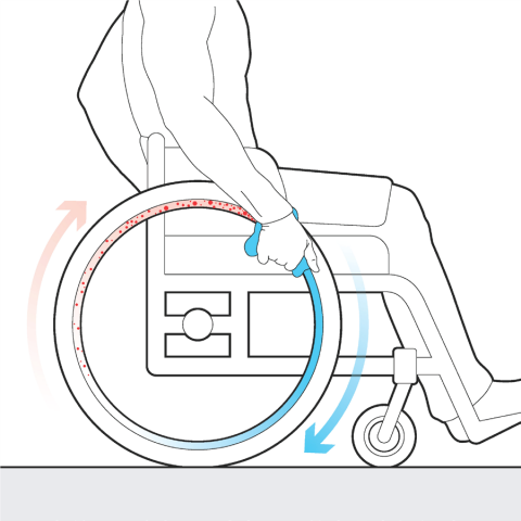 Illustration showing how to clean the handrims of a manual wheelchair. This can be done by applying an anti-bacterial soap on your hands or holding an anti-bacterial wipe and then pushing the wheelchair forward.