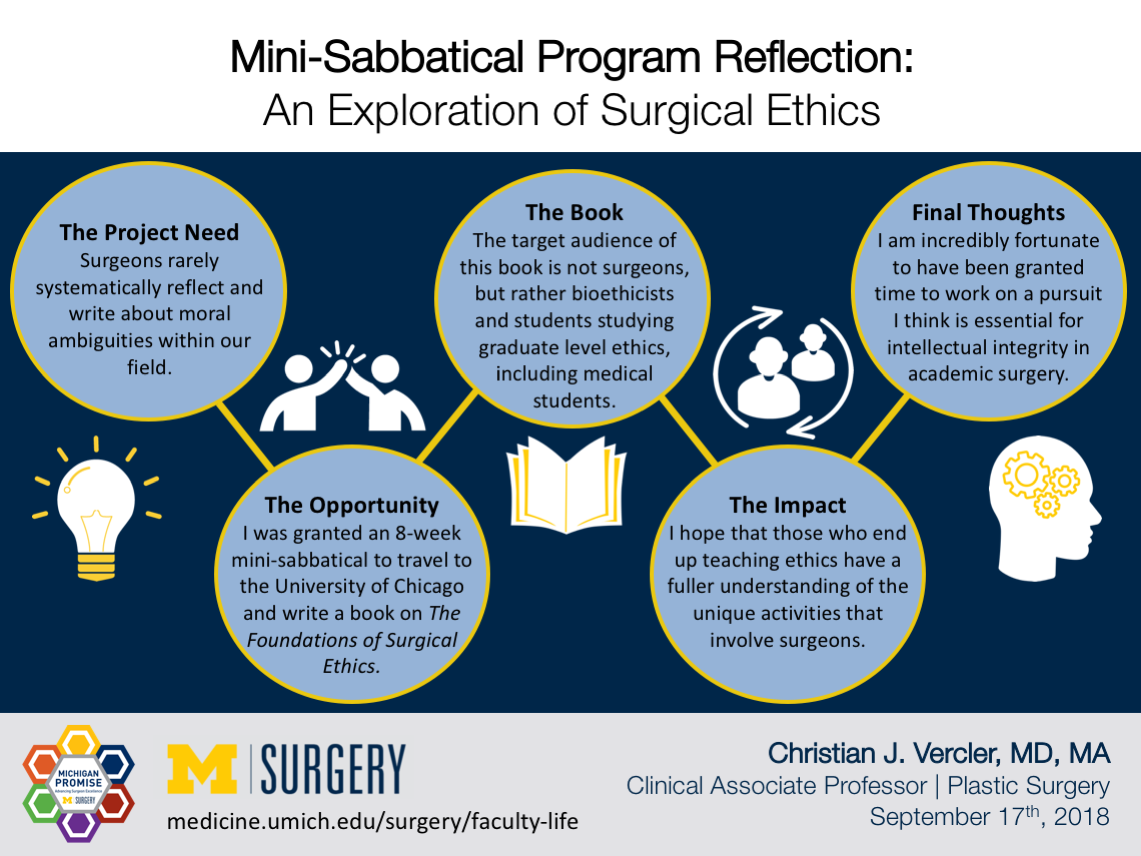 Visual Abstract for Mini Sabbatical Program Reflection: An Exploration of Surgical Ethics by Dr. Vercler