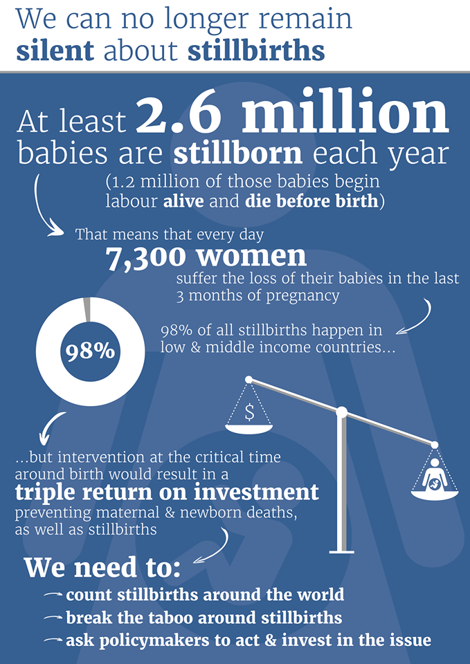 Infographic from the International Stillbirth Alliance