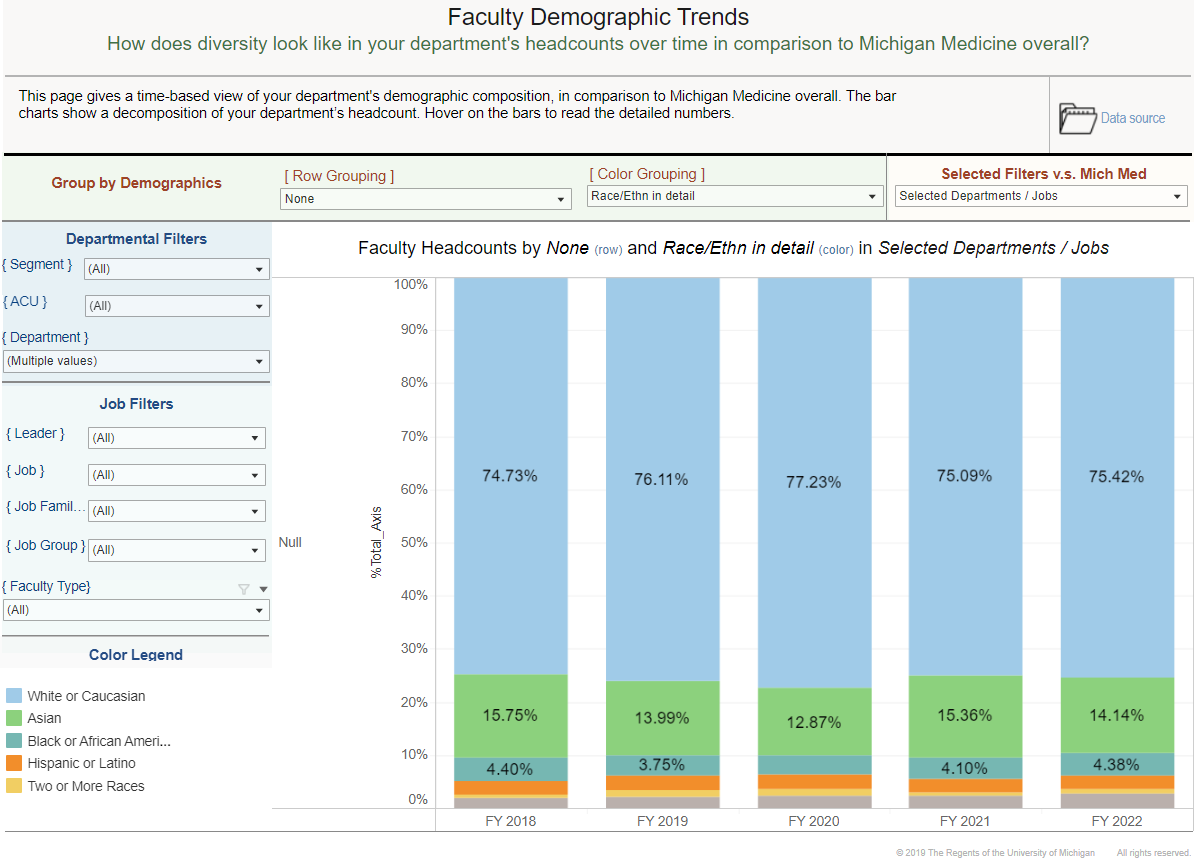 Faculty Ethnicity
