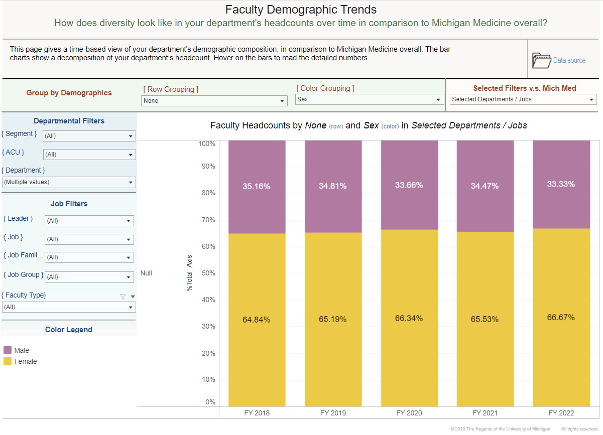 Faculty Diversity Dashboard