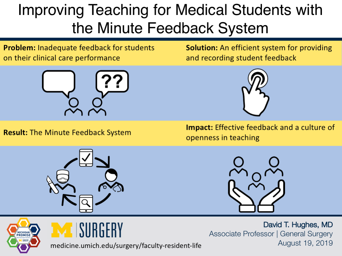 Visual Abstract for Improving Teaching for Medical Students with the Minute Teaching System