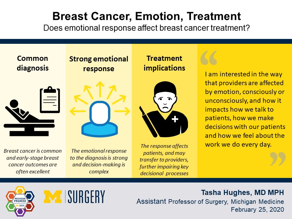 When Emotions And Decisions Collide Investigating The Role Of Emotional Response In Breast 