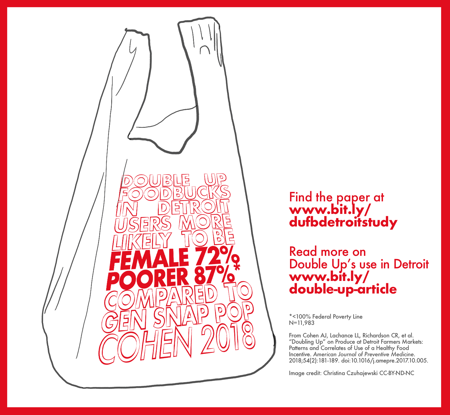 image of plastic bag with infographic text: double up fooducks in detroit users more likely to be female pooer compared to gen snap pop cohen 2018
