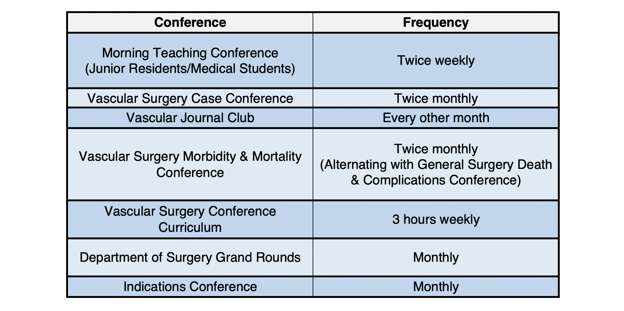 Trainee Conferences & Lectures Surgery Michigan Medicine