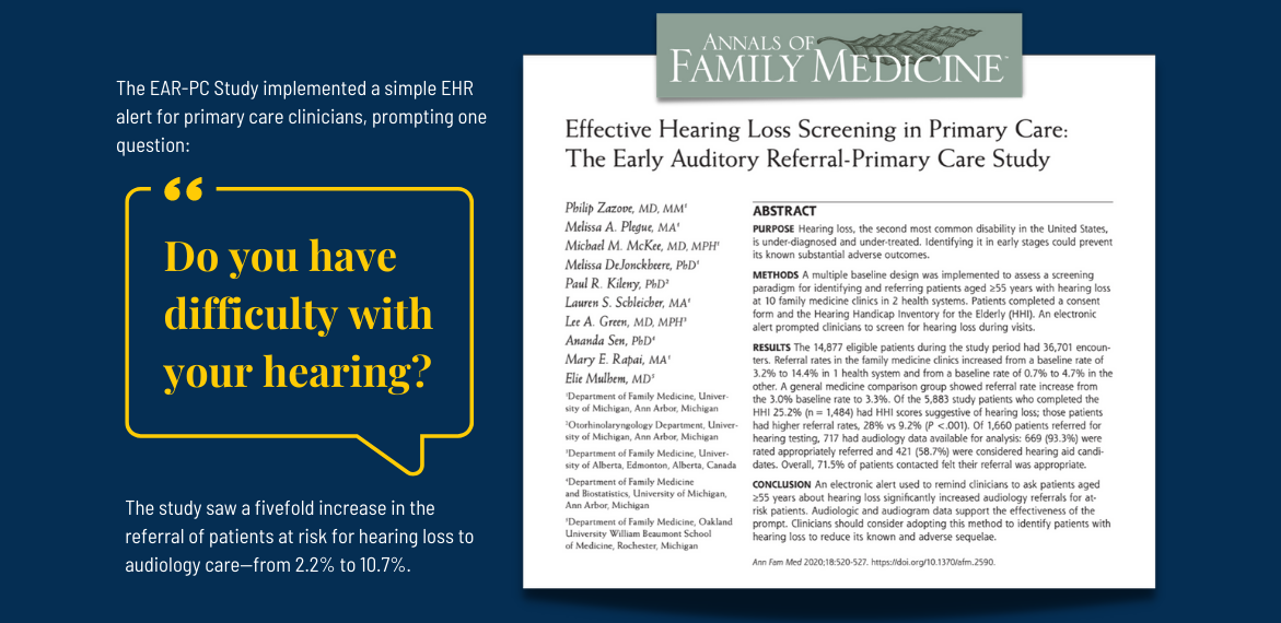 front page of the EAR-PC study published in the Annals of Family Medicine with text left reading The EAR-PC Study implemented a simple EHR alert for primary care clinicians, prompting one question: Do you have difficulty with your hearing? The study saw a