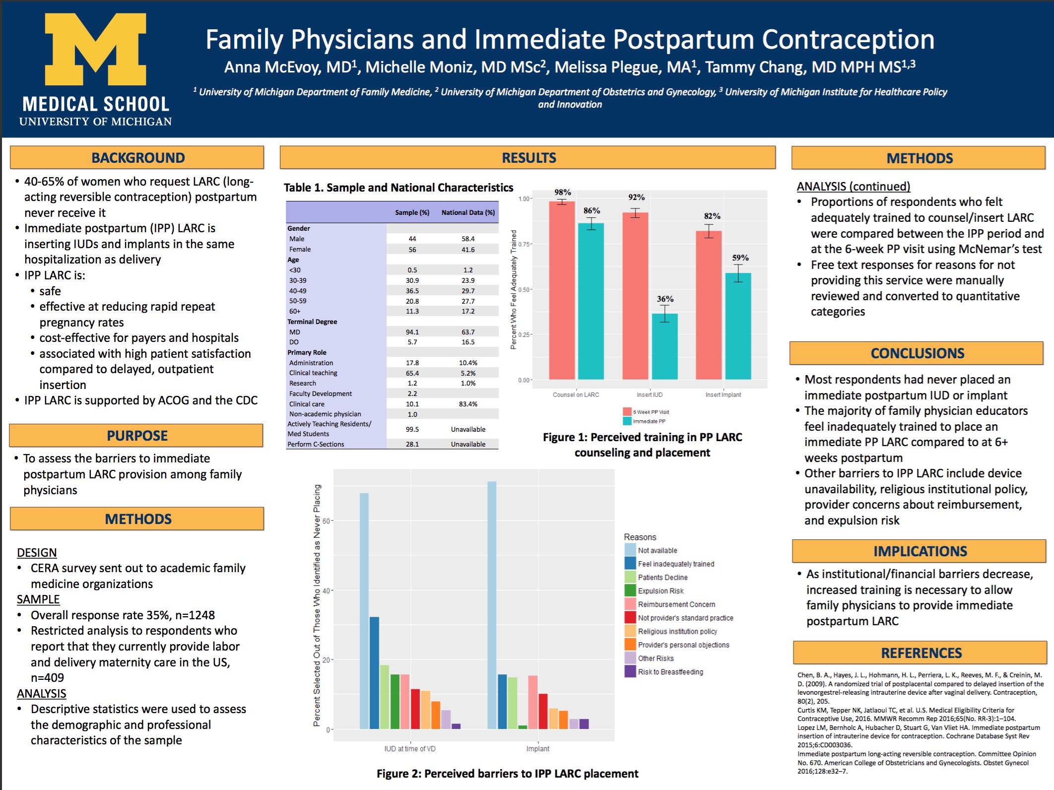 stfm 2017 conference poster by Dr. Anna McEvoy on Family Physicians and Immediate Postpartum Contraception