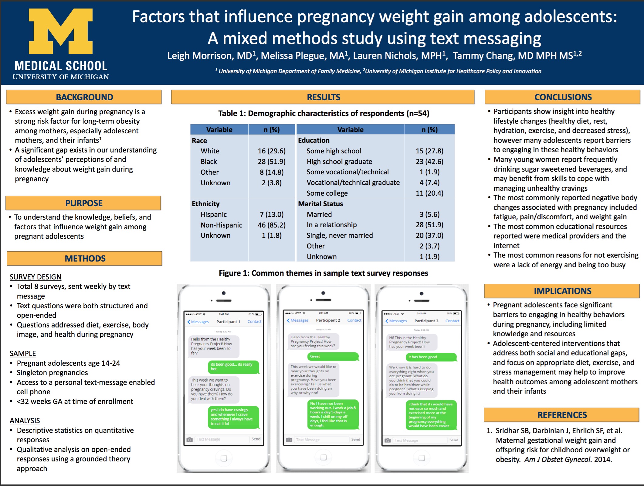STFM 2017 conference poster by Dr. Leigh Morrison et al on Factors that influence pregnancy weight gain among adolescents: A mixed methods study using text messaging