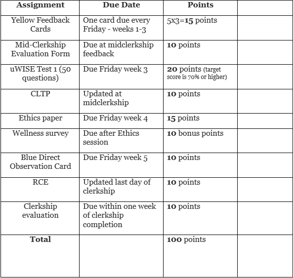 Grading Policy | Obstetrics and Gynecology | Michigan Medicine