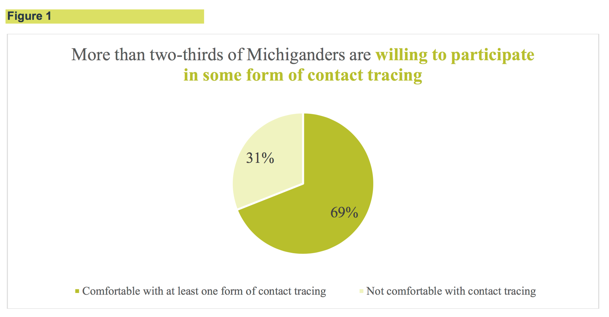 Cover Michigan Contract Tracing Graphic