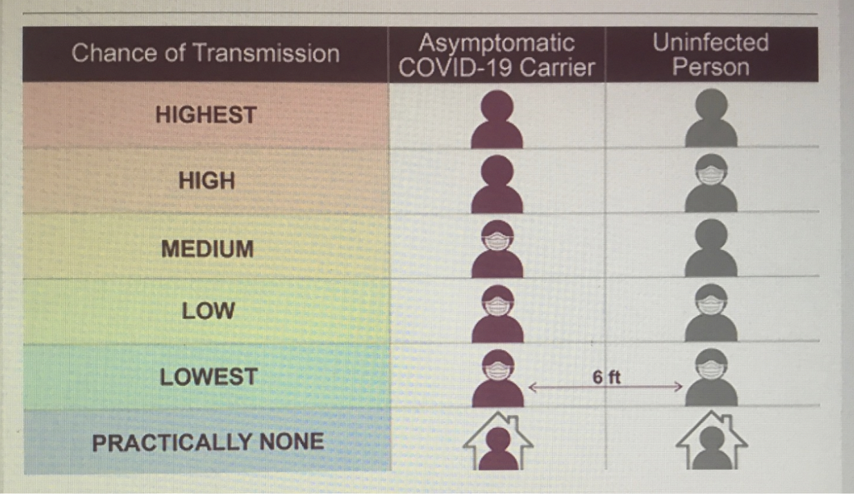 Here is an easy to read transmission risk chart.
