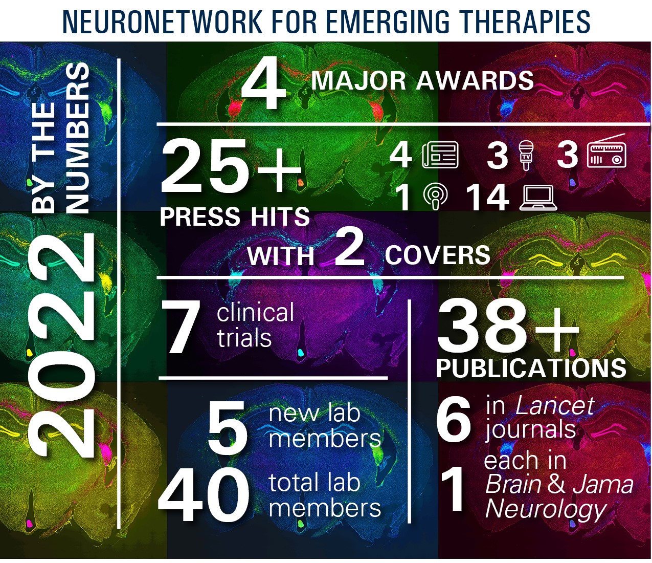 infographic of the NeuroNetwork for Emerging Therapies numbers for 2022