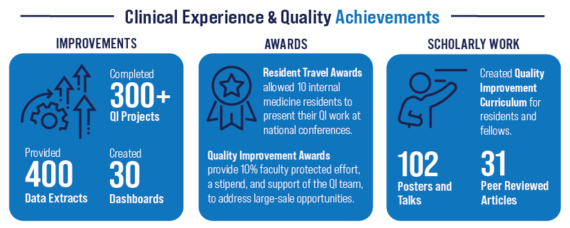 CEQ-achievement-infographic