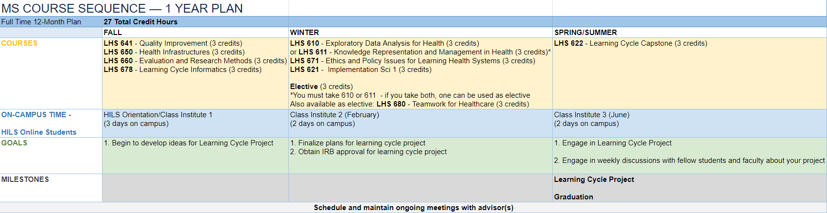 HILS MS Course Sequence on the 1-year plan