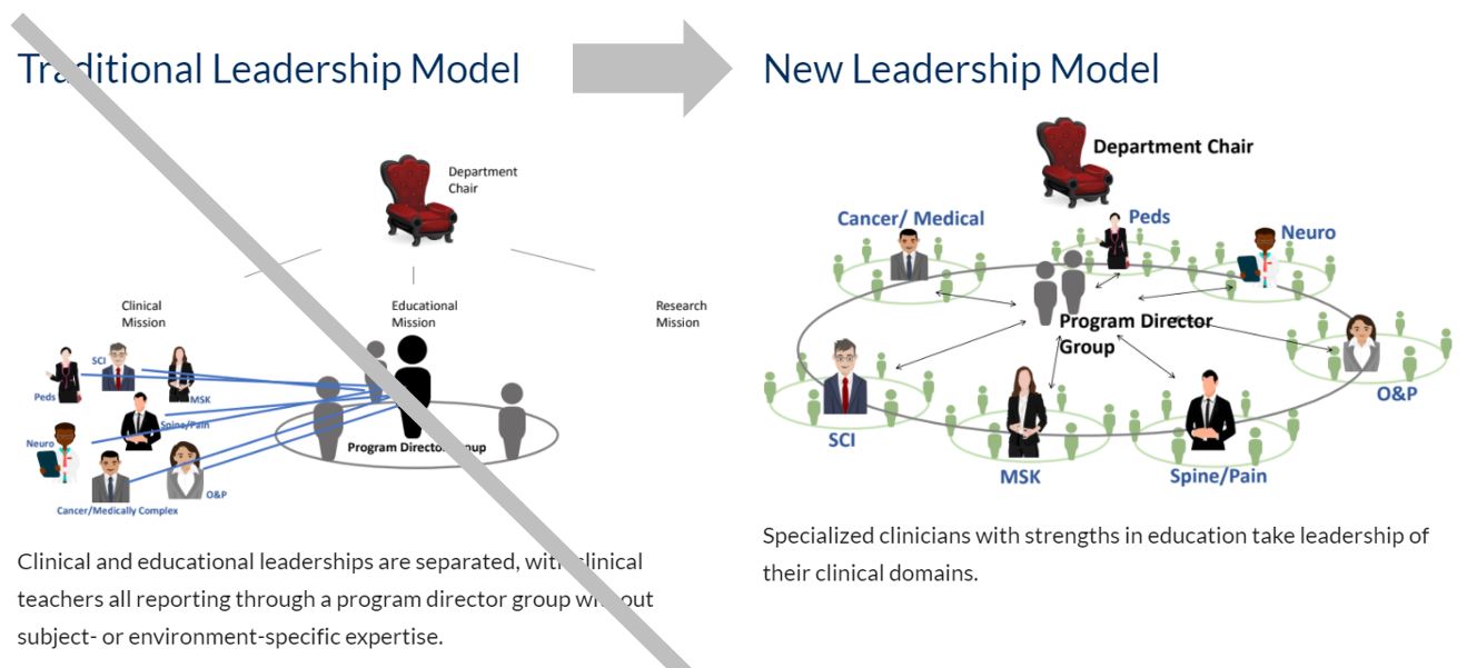 Our Educational Leadership Model