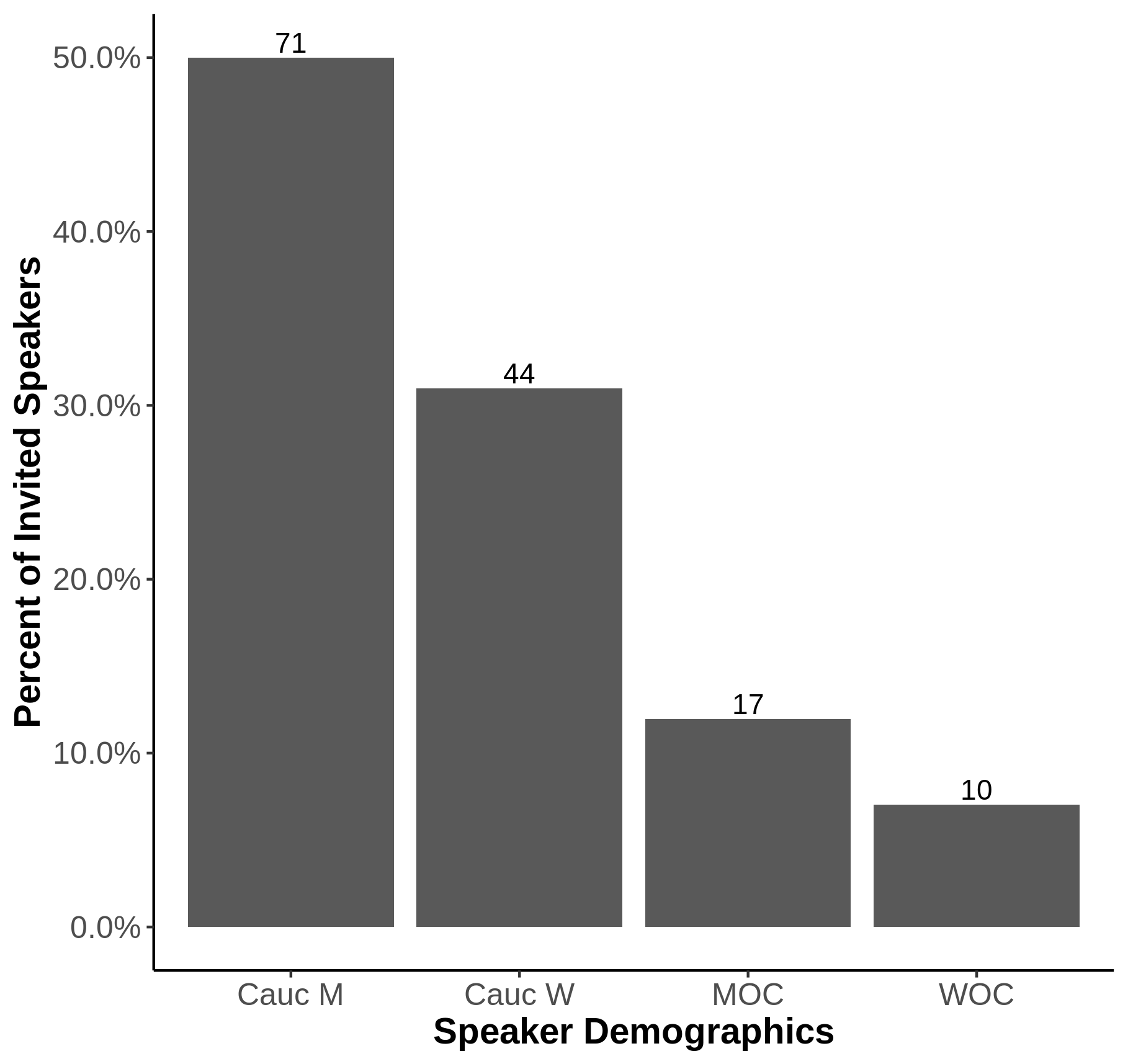 Speaker Demographics
