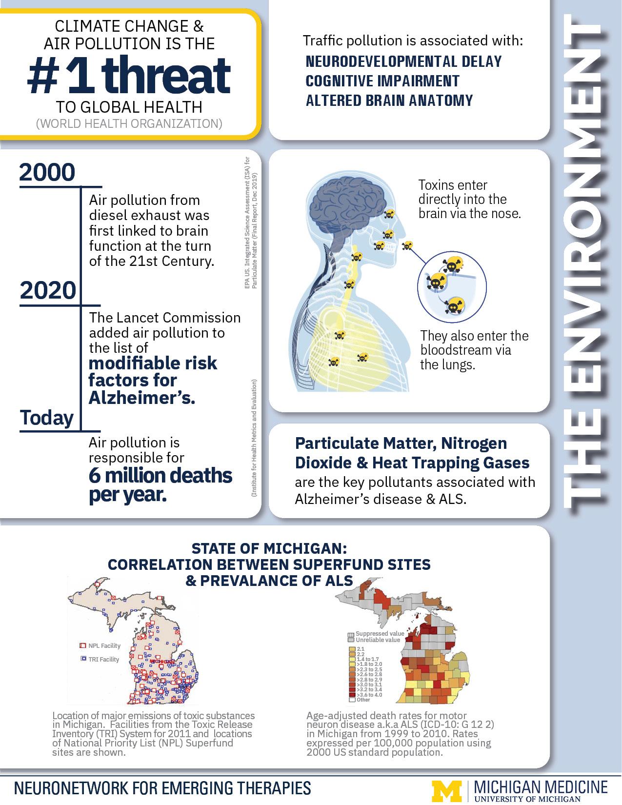 NeuroNetwork for Emerging Therapies Environment Infographic