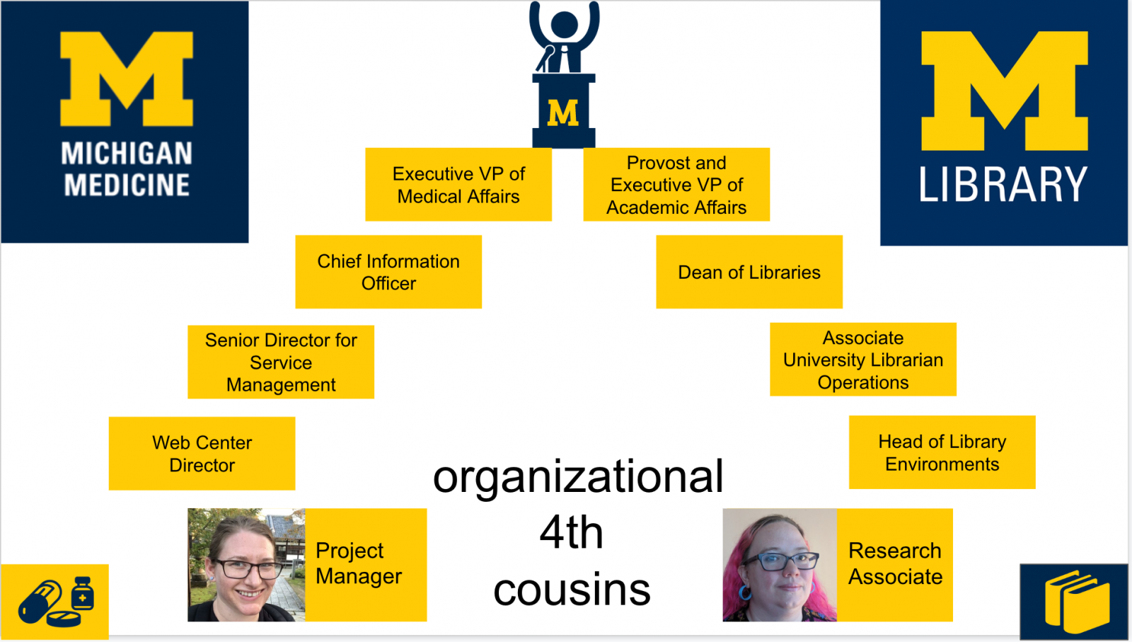 Infographic of UM Organization Chart