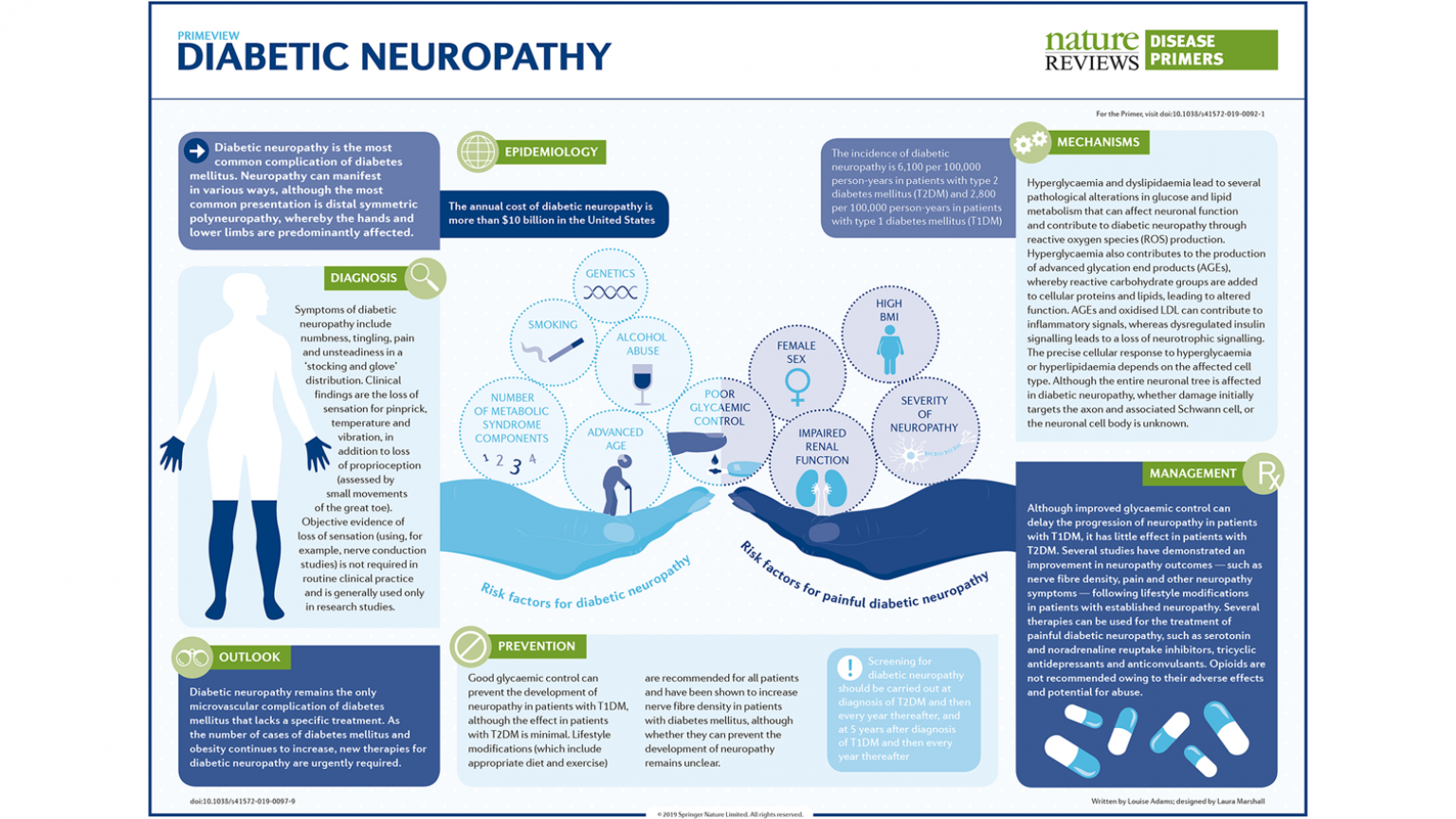 Publications | MNeuronet | Michigan Medicine | University Of Michigan