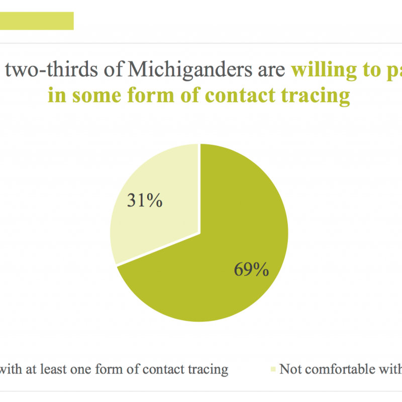 Cover Michigan Contract Tracing Graphic