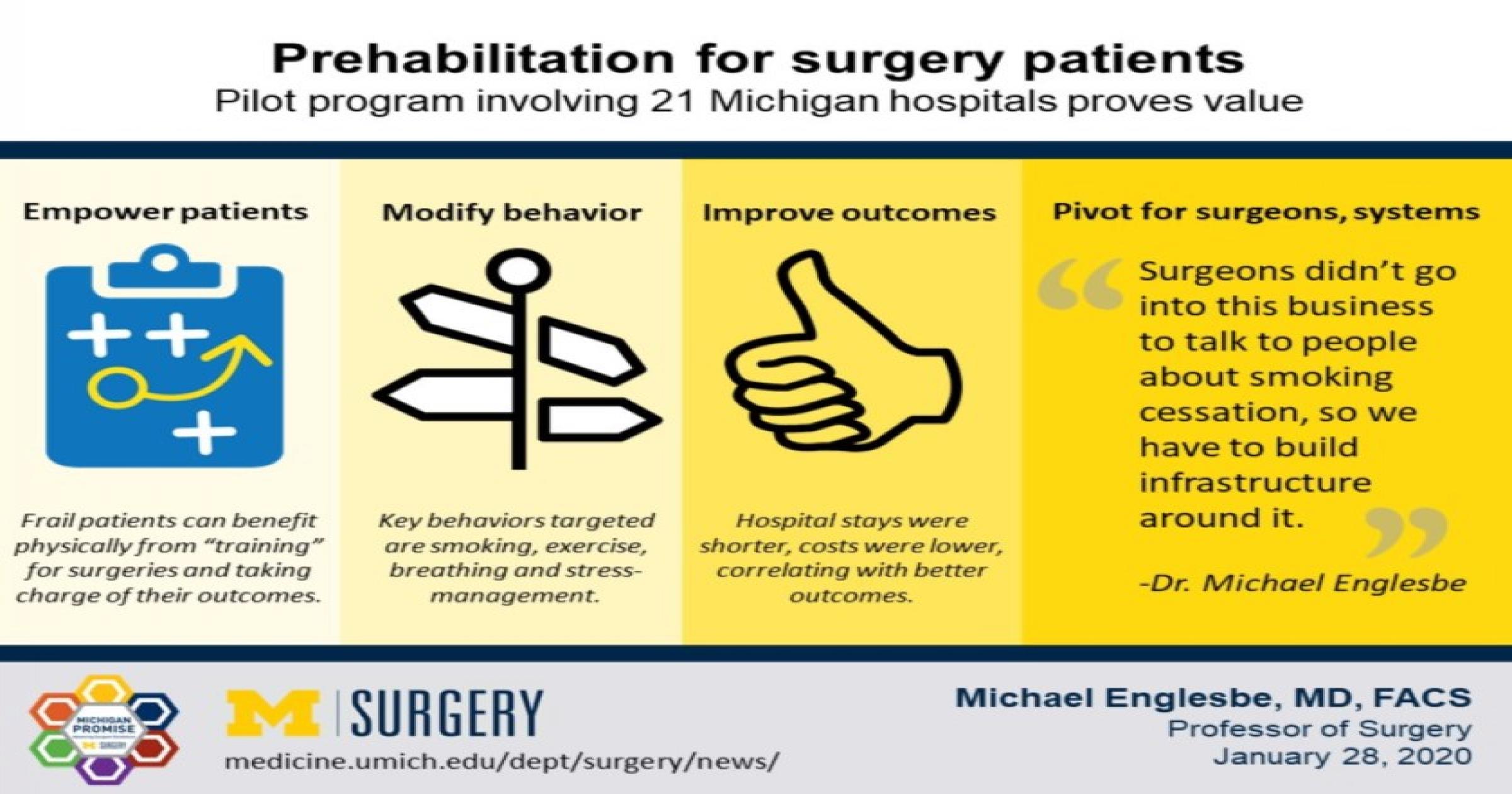 What Is General Surgery Residency