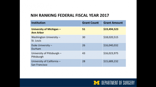 NIH Ranking Federal Fiscal Year 2017 - fourth slide of "This Is What We Stand For" presentation