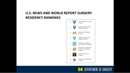 U.S. News & World Report Surgery Residency Rankings - sixth slide of "This Is What We Stand For" presentation