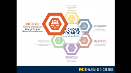 Michigan Promise graphic highlighting Outreach - thirty-third slide of "This Is What We Stand For" presentation